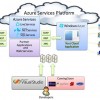 Windows-azure-architecture